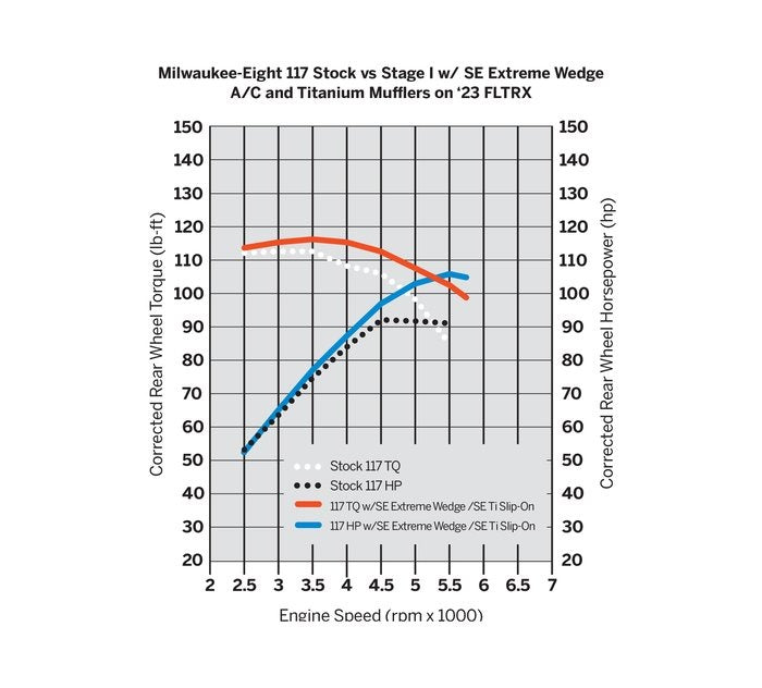 Screamin' Eagle Air Cleaner - Extreme Wedge