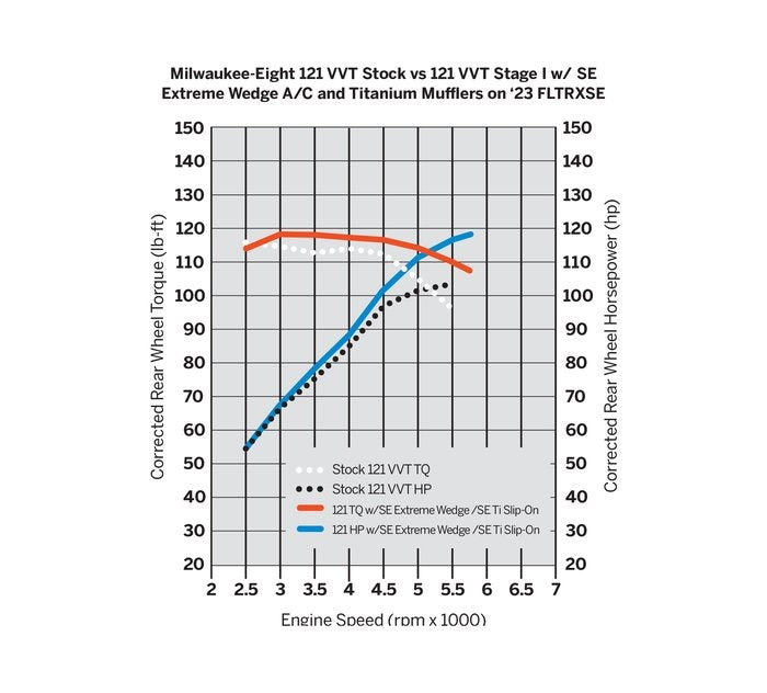 Screamin' Eagle Air Cleaner - Extreme Wedge