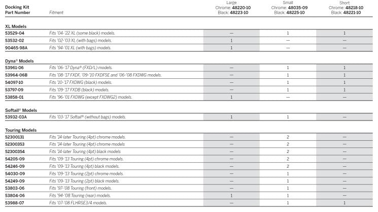 Short Rear Docking Hardware Cover Kit