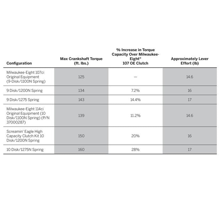 Screamin' Eagle High Capacity Clutch Plate Kit - Milwaukee-Eight Engine-37000258-Rolling Thunder Harley-Davidson